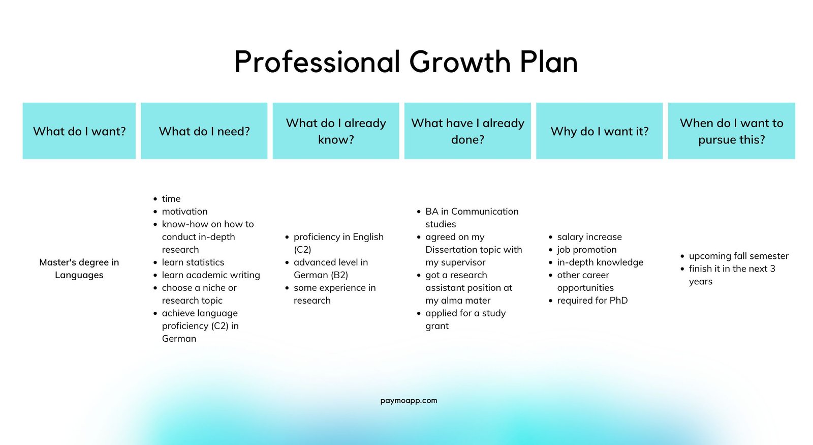 Professional growth and career development